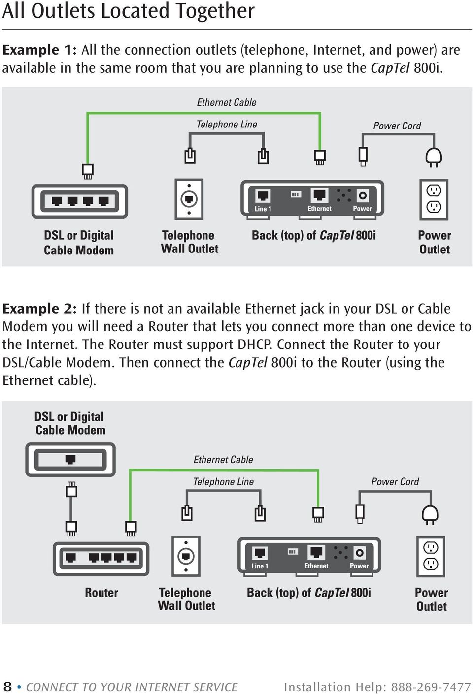 Example 2: If there is not an available Ethernet jack in your DSL or Cable Modem you will need a Router that lets you connect more than