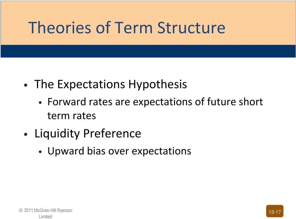 expectations of future short term rates