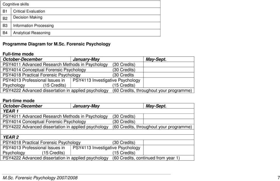 PSY4011 Advanced Research Methods in Psychology (30 Credits) PSY4014 Conceptual Forensic Psychology (30 Credits) PSY4018 Practical Forensic Psychology (30 Credits PSY4013 Professional Issues in