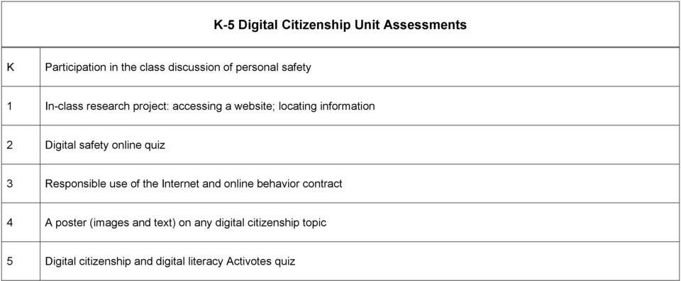online quiz 3 Responsible use of the Internet and online behavior contract 4 A poster (images