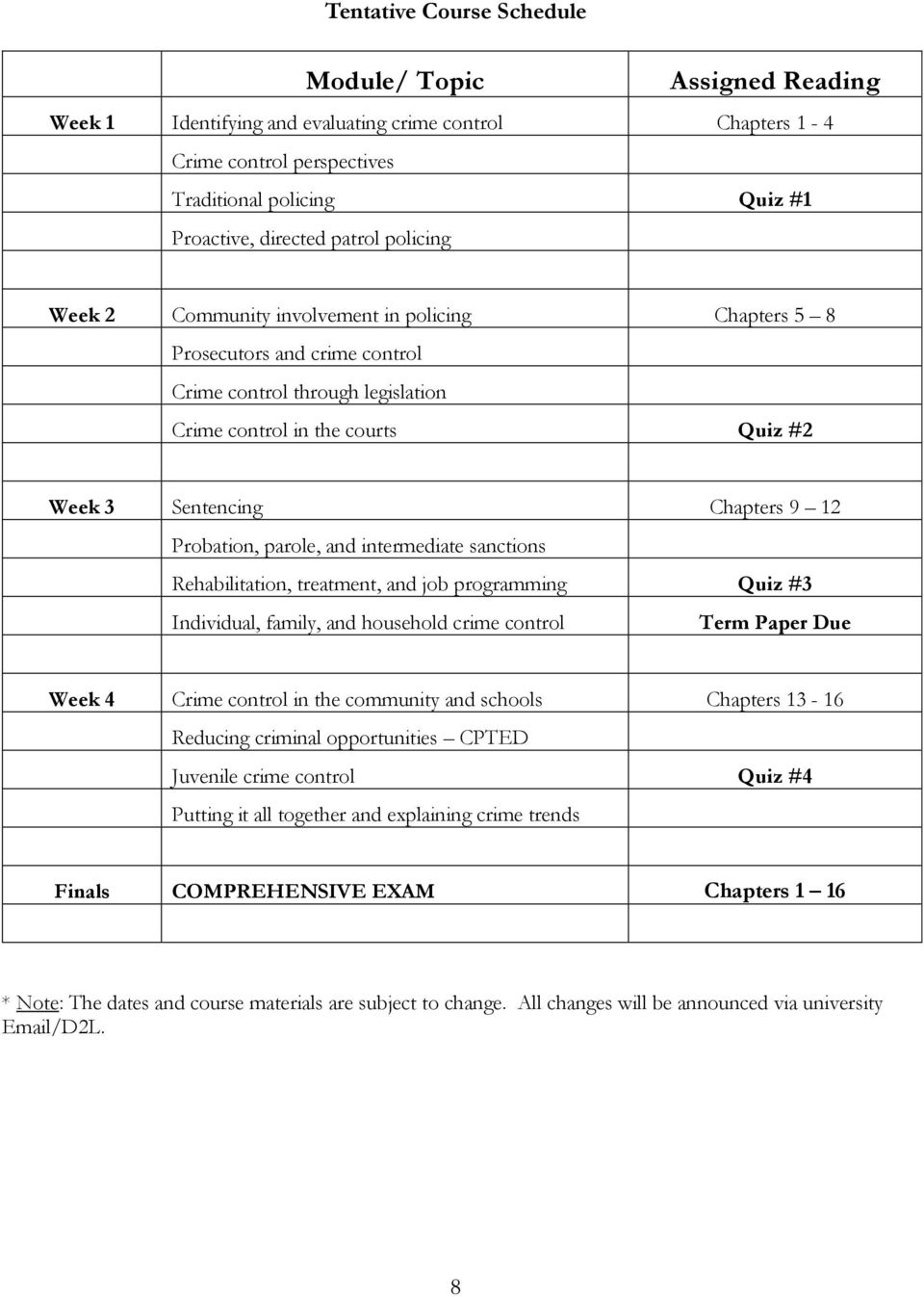 12 Probation, parole, and intermediate sanctions Rehabilitation, treatment, and job programming Quiz #3 Individual, family, and household crime control Term Paper Due Week 4 Crime control in the