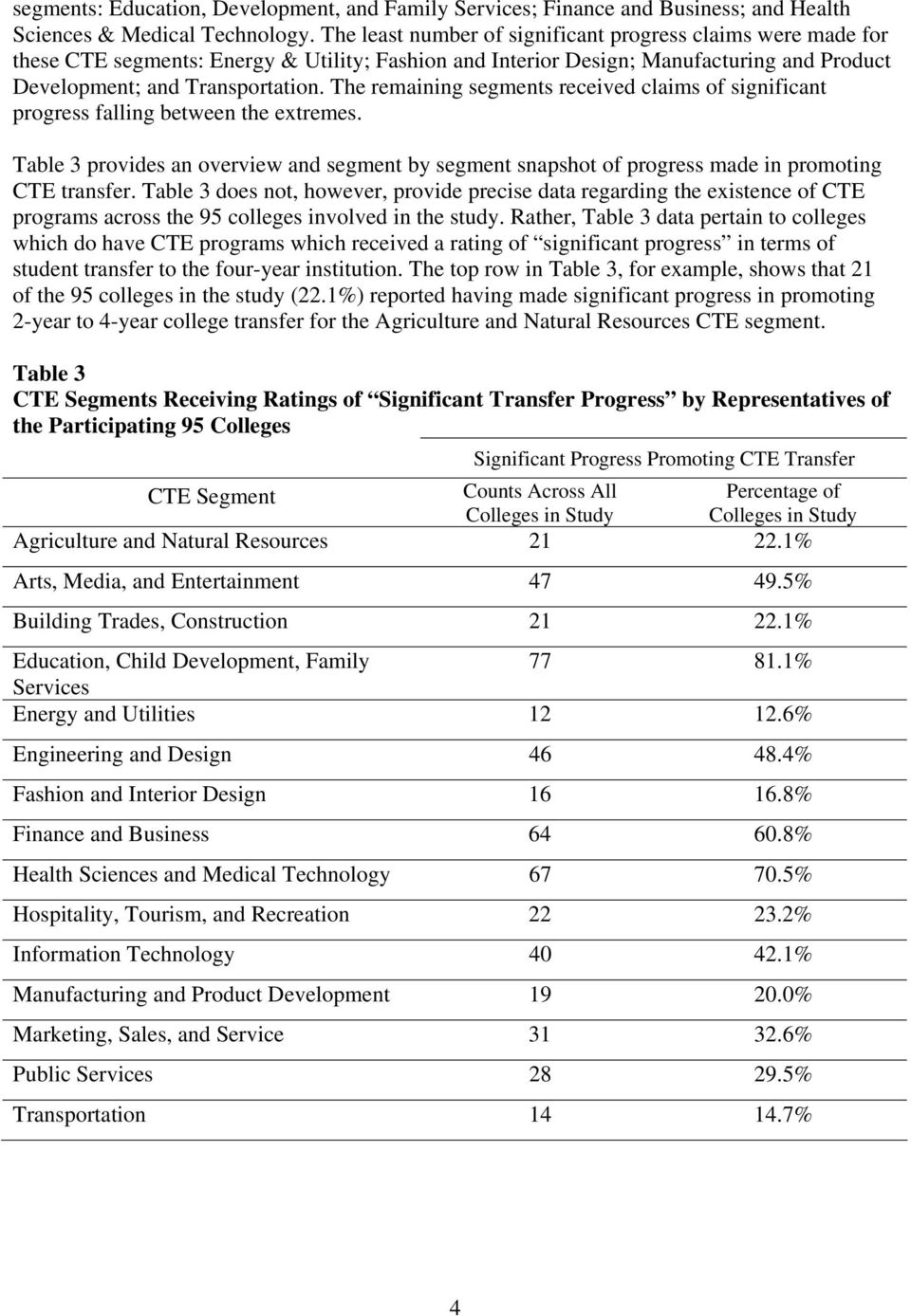 The remaining segments received claims of significant progress falling between the extremes. Table 3 provides an overview and segment by segment snapshot of progress made in promoting CTE transfer.