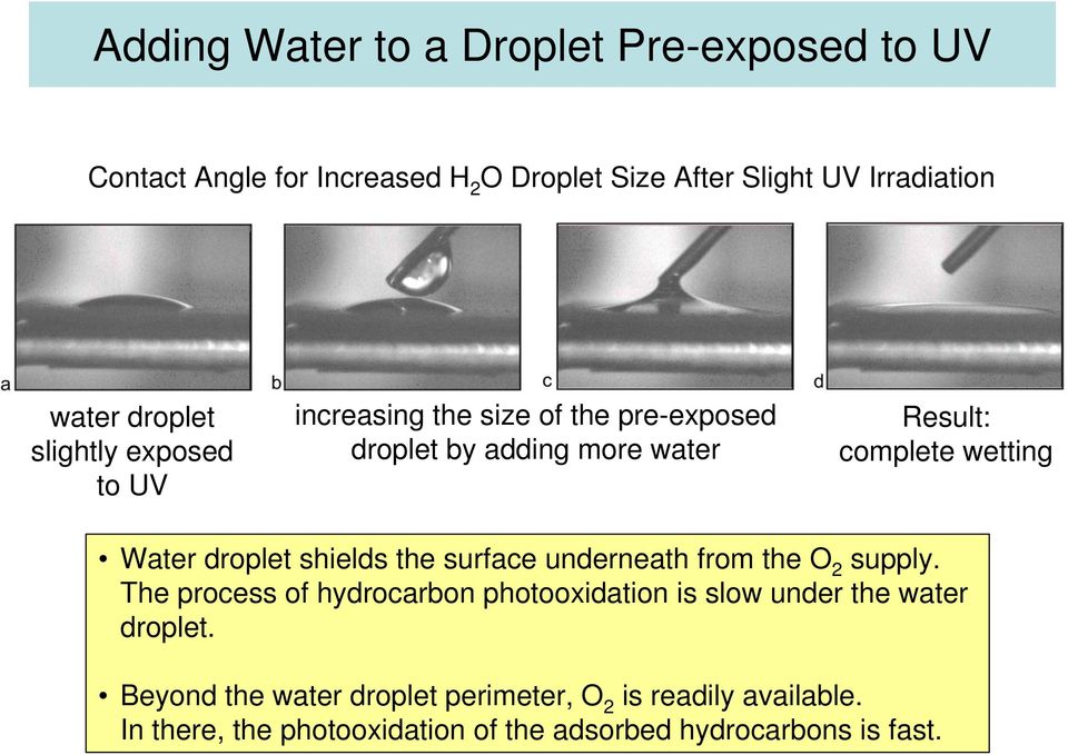 Water droplet shields the surface underneath from the 2 supply.