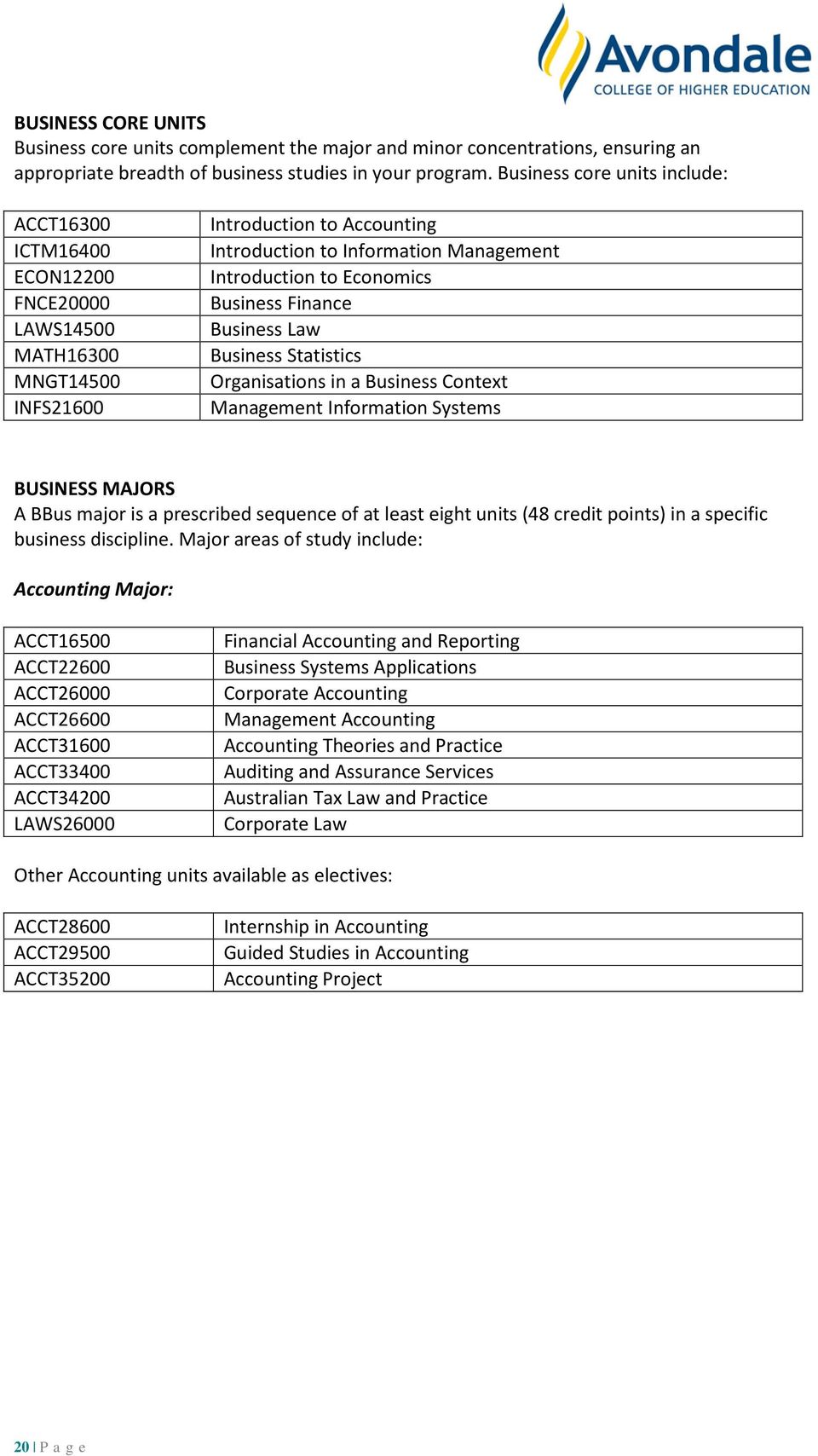 Business Context Information Systems BUSINESS MAJORS A BBus major is a prescribed sequence of at least eight units (48 credit points) in a specific business discipline.