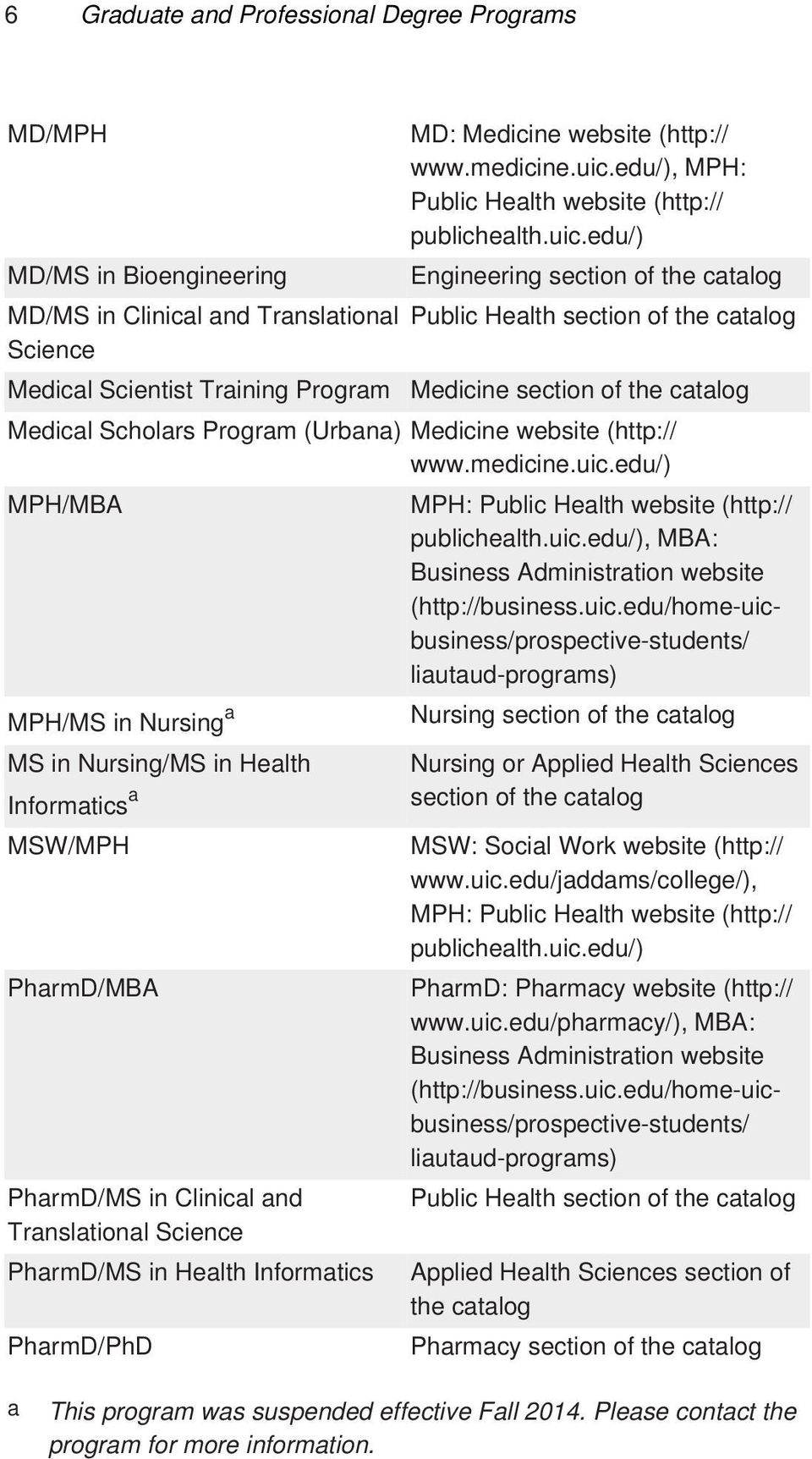 edu/) Medicine section of Medical Scholars Program (Urbana) Medicine website (http:// www.medicine.uic.