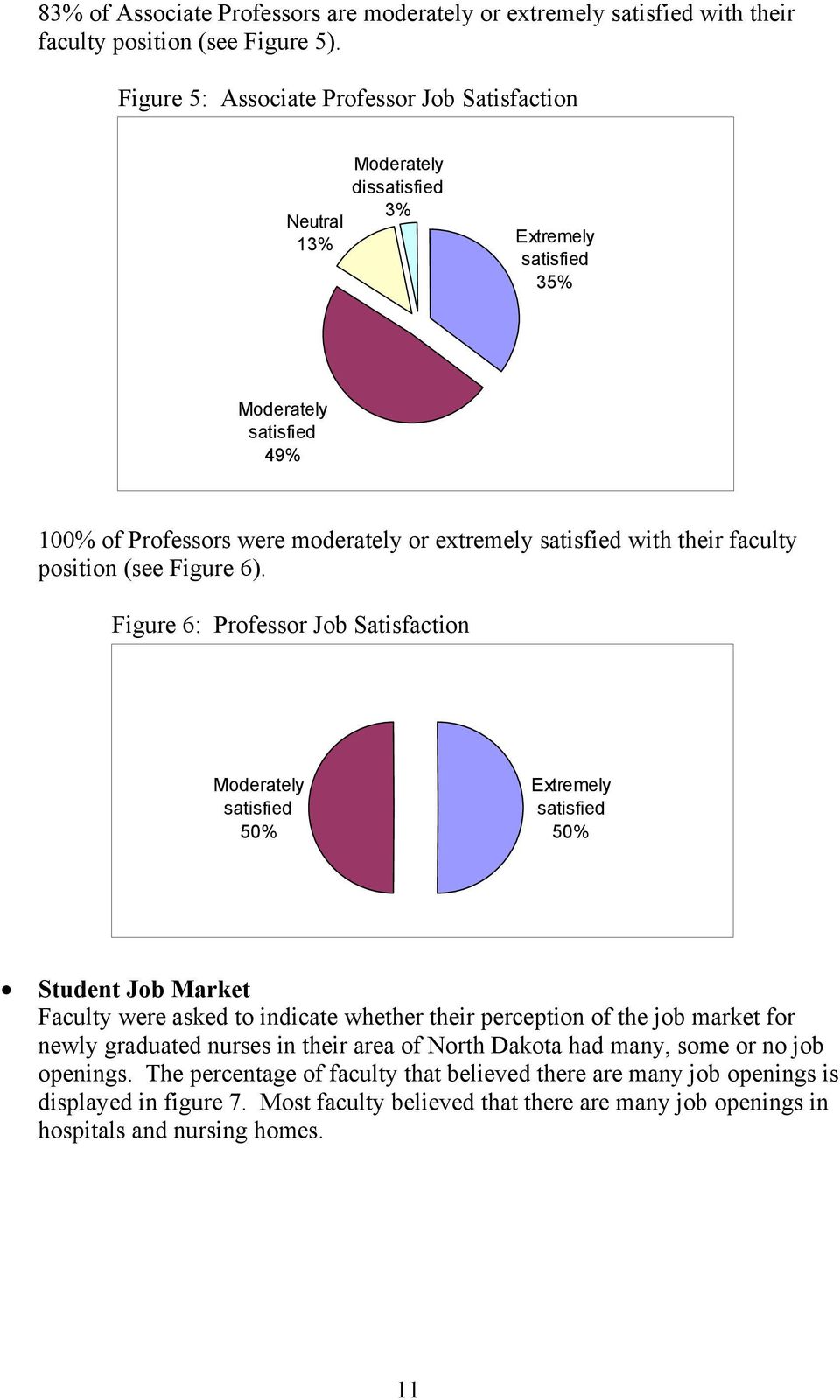 their faculty position (see Figure 6).