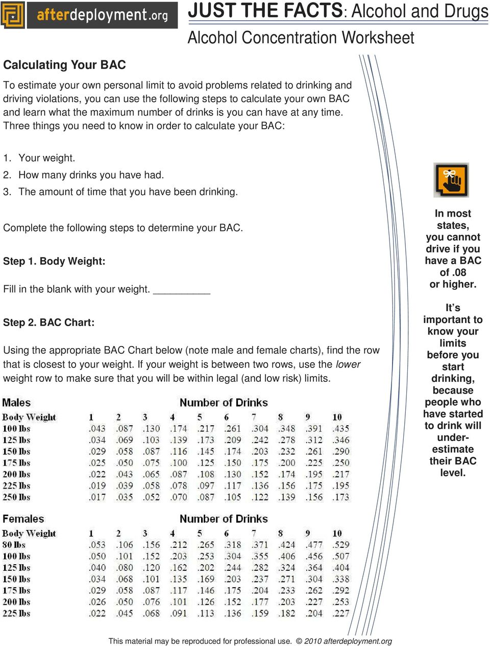 Body Weight Bac Chart