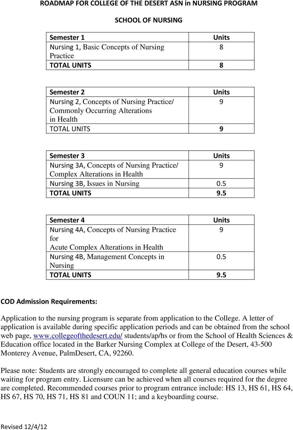 5 Semester Nursing A, Concepts of Nursing Practice 9 for Acute Complex Alterations in Health Nursing B, Management Concepts in 0.5 Nursing TOTAL UNITS 9.