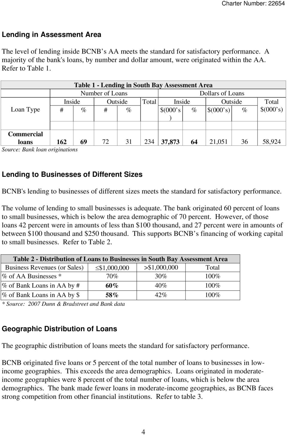 Loan Type Table 1 - Lending in South Bay Assessment Area Number of Loans Dollars of Loans Inside Outside Total Inside Outside # % # % $(000 s ) % $(000 s) % Total $(000 s) Commercial loans 162 69 72