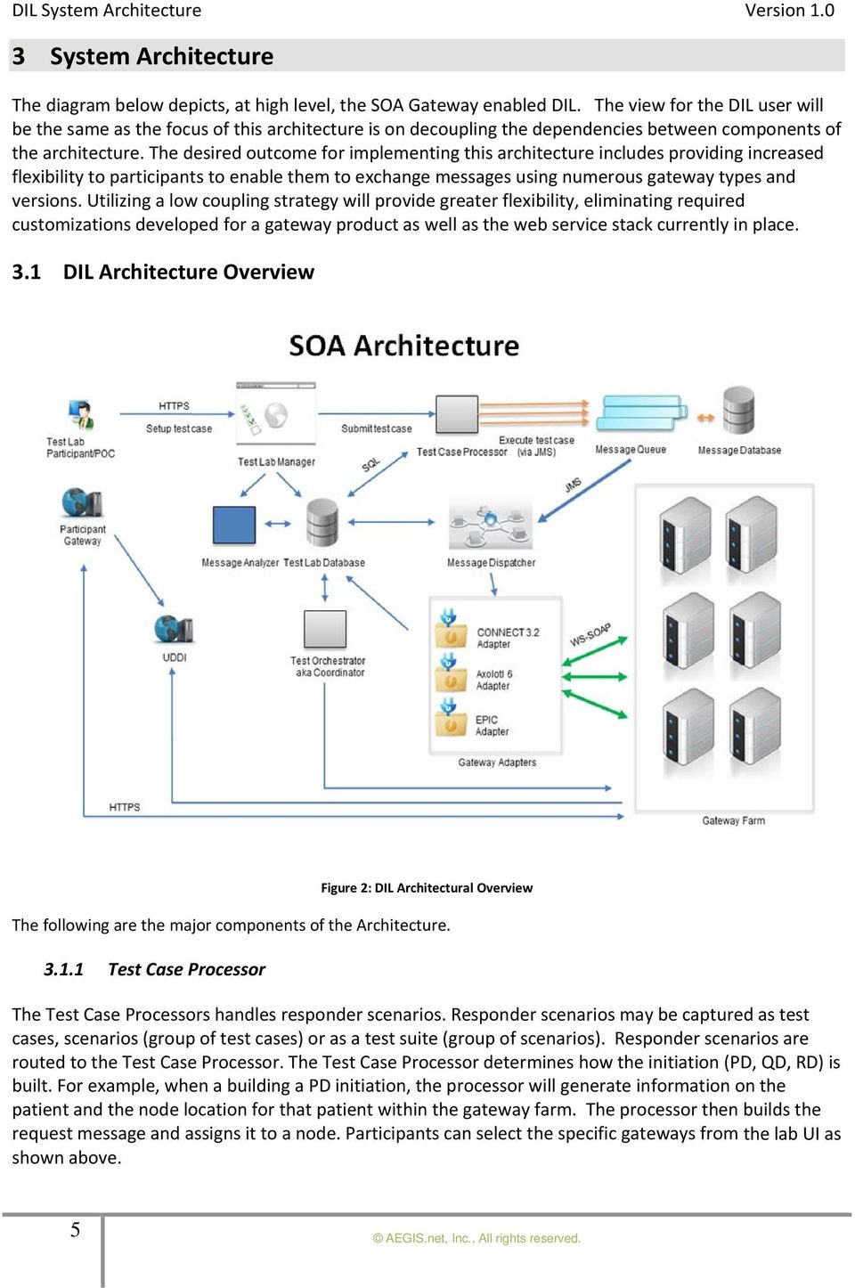 The desired outcome for implementing this architecture includes providing increased flexibility to participants to enable them to exchange messages using numerous gateway types and versions.