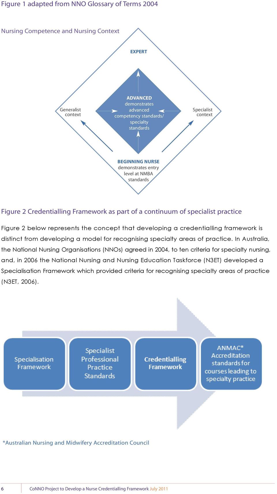 developing a credentialling framework is distinct from developing a model for recognising specialty areas of practice.