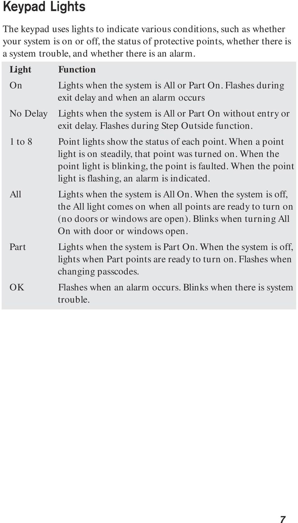 Flashes during Step Outside function. 1 to 8 Point lights show the status of each point. When a point light is on steadily, that point was turned on.