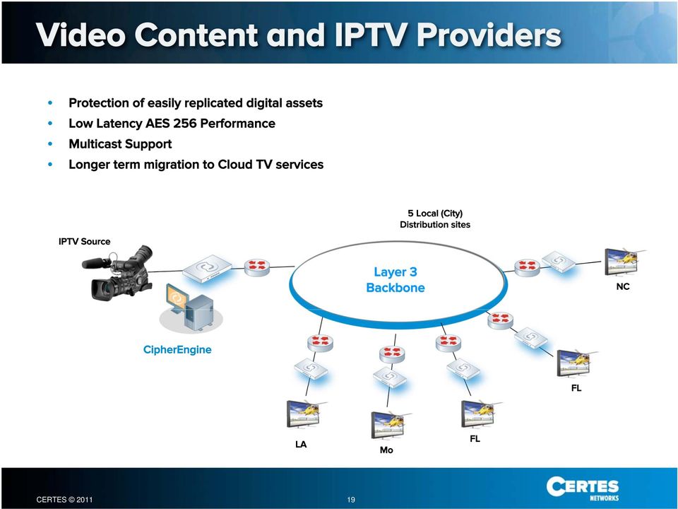 Longer term migration to Cloud TV services IPTV Source 5 Local (City)