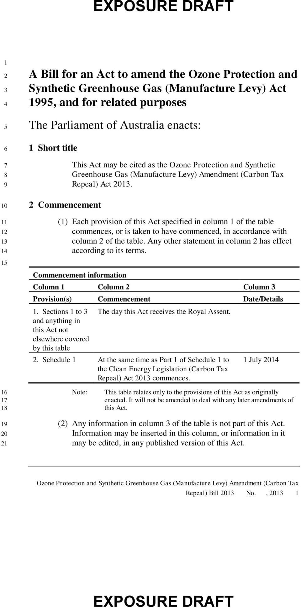 (1) Each provision of this Act specified in column 1 of the table commences, or is taken to have commenced, in accordance with column 2 of the table.