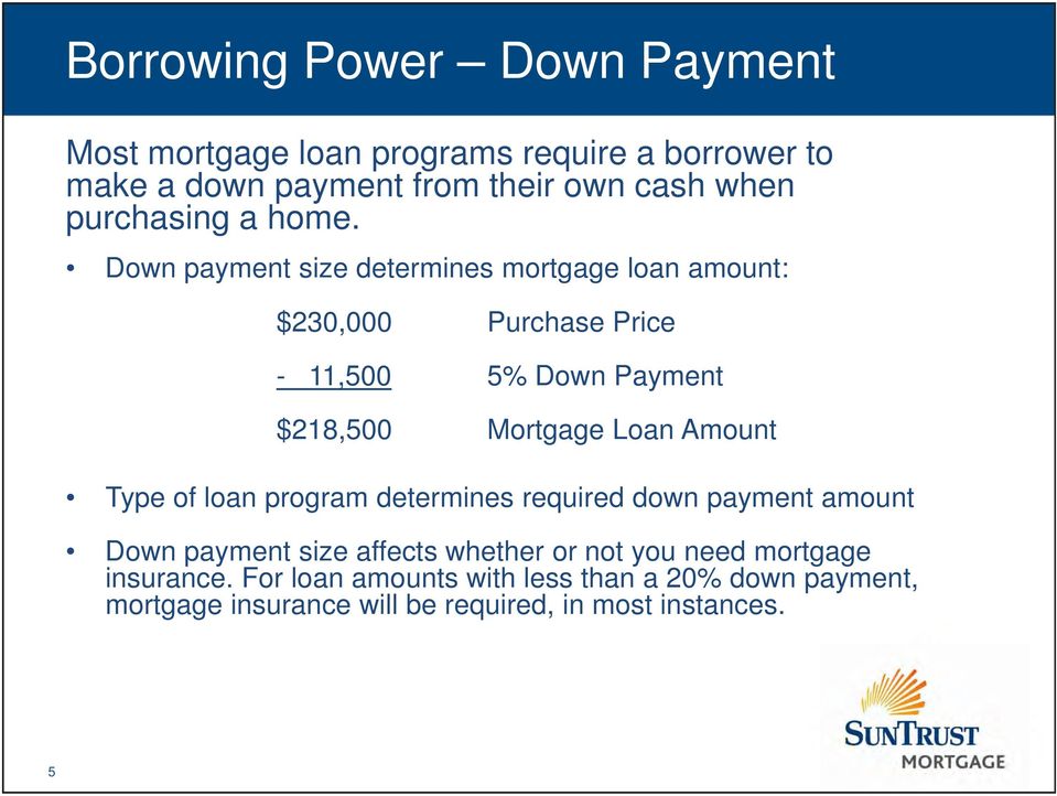 Down payment size determines mortgage loan amount: $230,000 Purchase Price - 11,500 5% Down Payment $218,500 Mortgage Loan