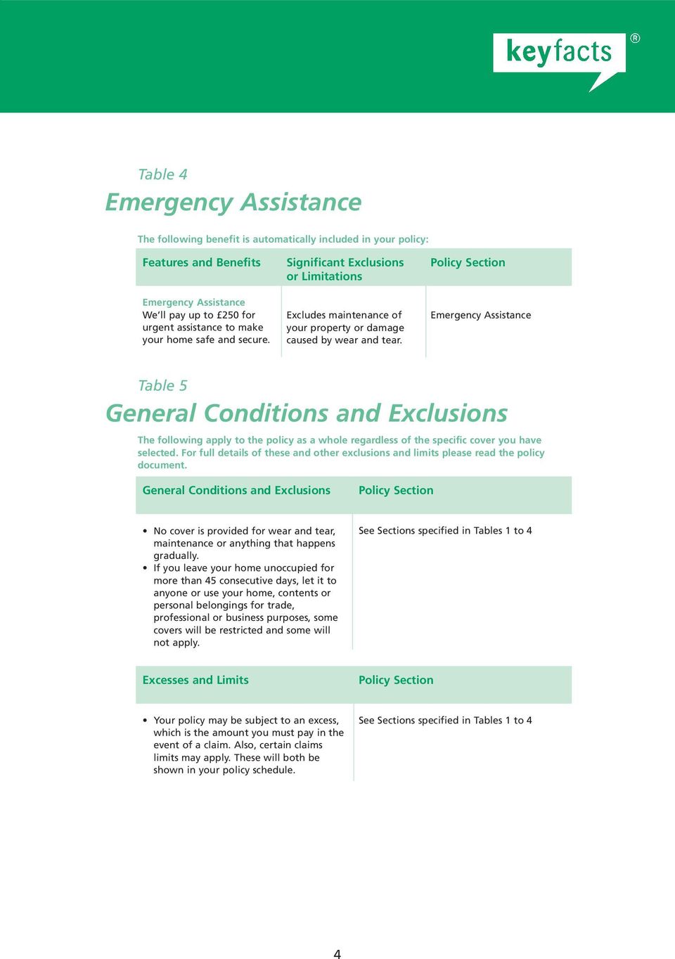 Emergency Assistance Table 5 General Conditions and Exclusions The following apply to the policy as a whole regardless of the specific cover you have selected.