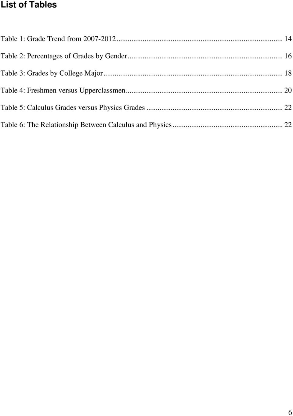 .. 16 Table 3: Grades by College Major.