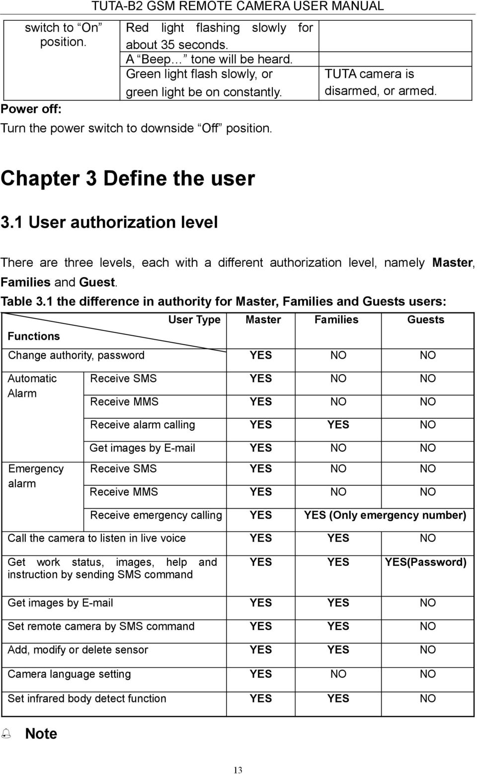 1 User authorization level There are three levels, each with a different authorization level, namely Master, Families and Guest. Table 3.