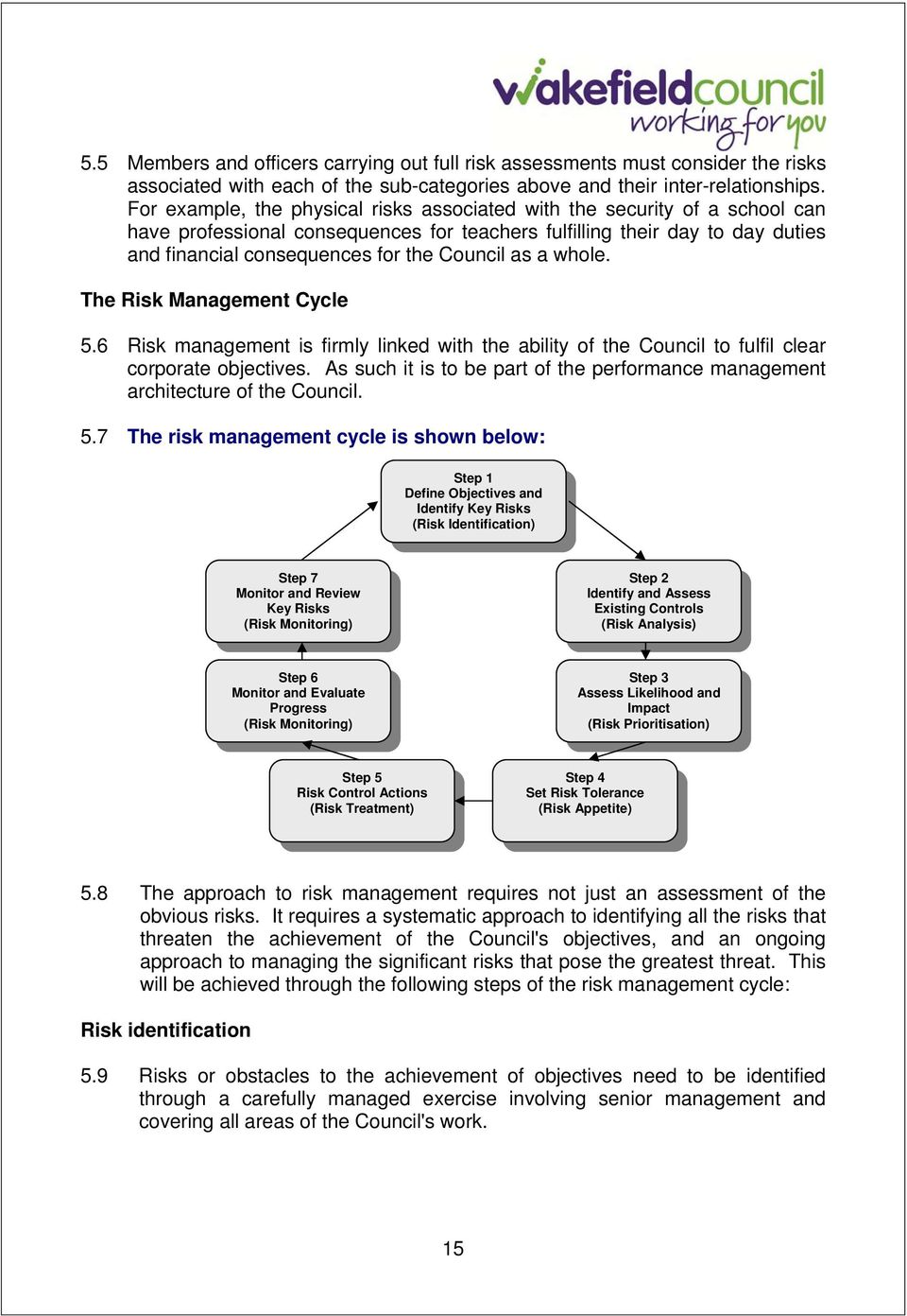 as a whole. The Risk Management Cycle 5.6 Risk management is firmly linked with the ability of the Council to fulfil clear corporate objectives.