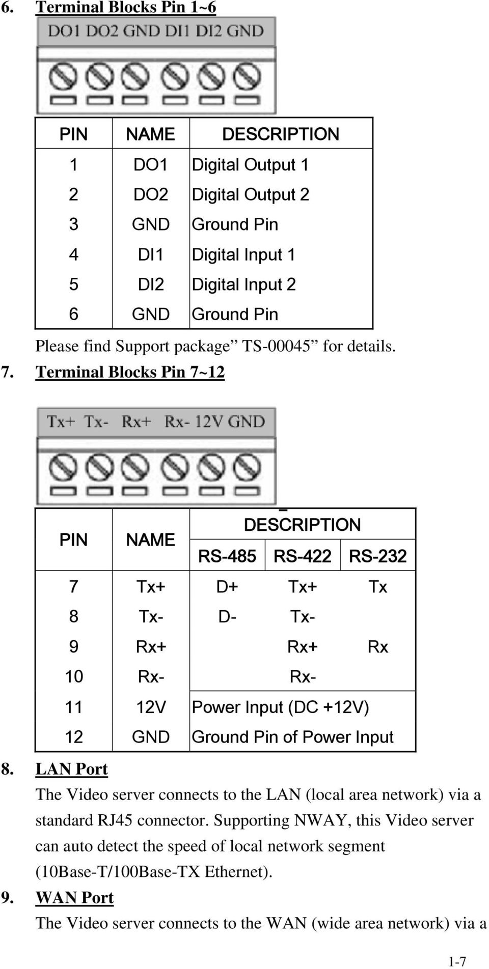 Terminal Blocks Pin 7~12 PIN NAME DESCRIPTION RS-485 RS-422 RS-232 7 Tx+ D+ Tx+ Tx 8 Tx- D- Tx- 9 Rx+ Rx+ Rx 10 Rx- Rx- 11 12V Power Input (DC +12V) 12 GND Ground Pin of Power