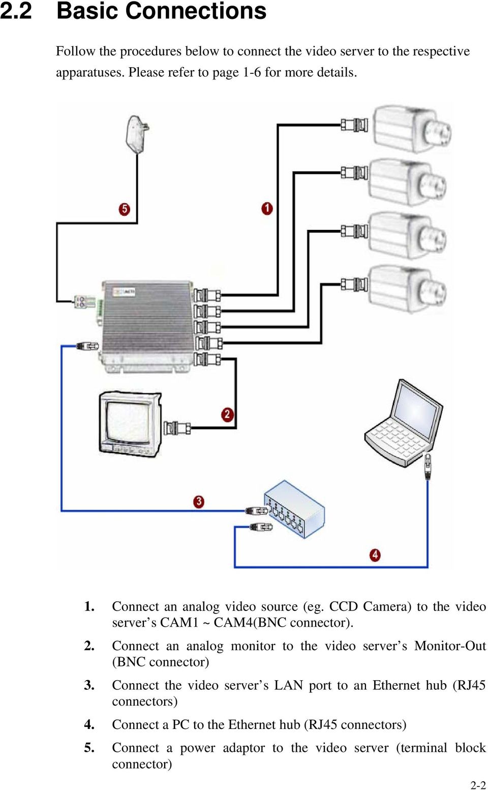 CCD Camera) to the video server s CAM1 ~ CAM4(BNC connector). 2.