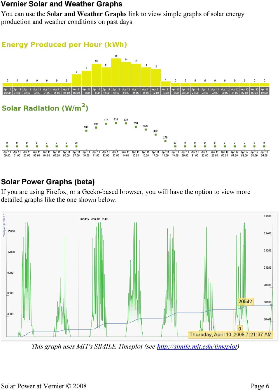 Solar Power Graphs (beta) If you are using Firefox, or a Gecko-based browser, you will have the option to