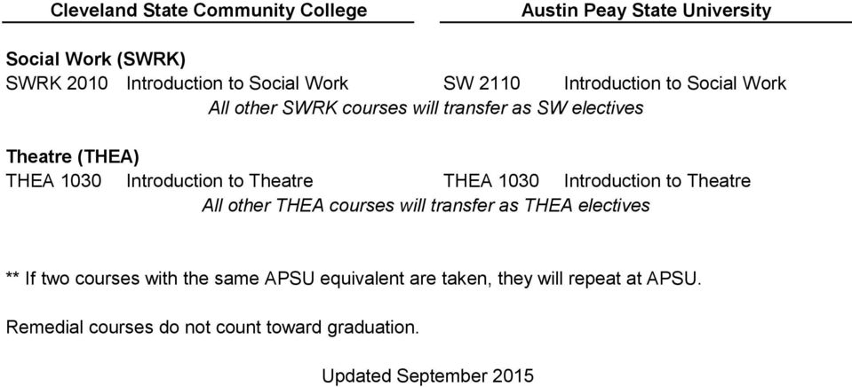 to Theatre All other THEA courses will transfer as THEA electives ** If two courses with the same APSU