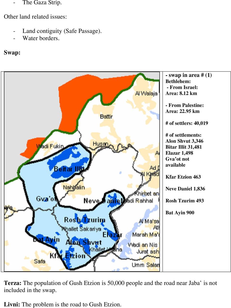 95 km # of settlers: 40,019 # of settlements: Alon Shvut 3,346 Bitar Illit 31,481 Elazar 1,498 Gva ot not available Kfar Etzion