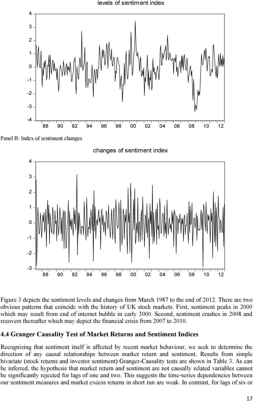 First, sentiment peaks in 2000 which may result from end of internet bubble in early 2000.