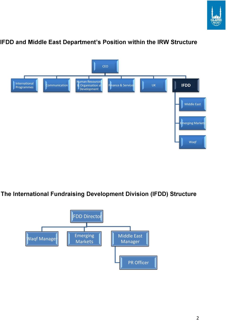 UK IFDD Middle East Emerging Markets Waqf The International Fundraising Development