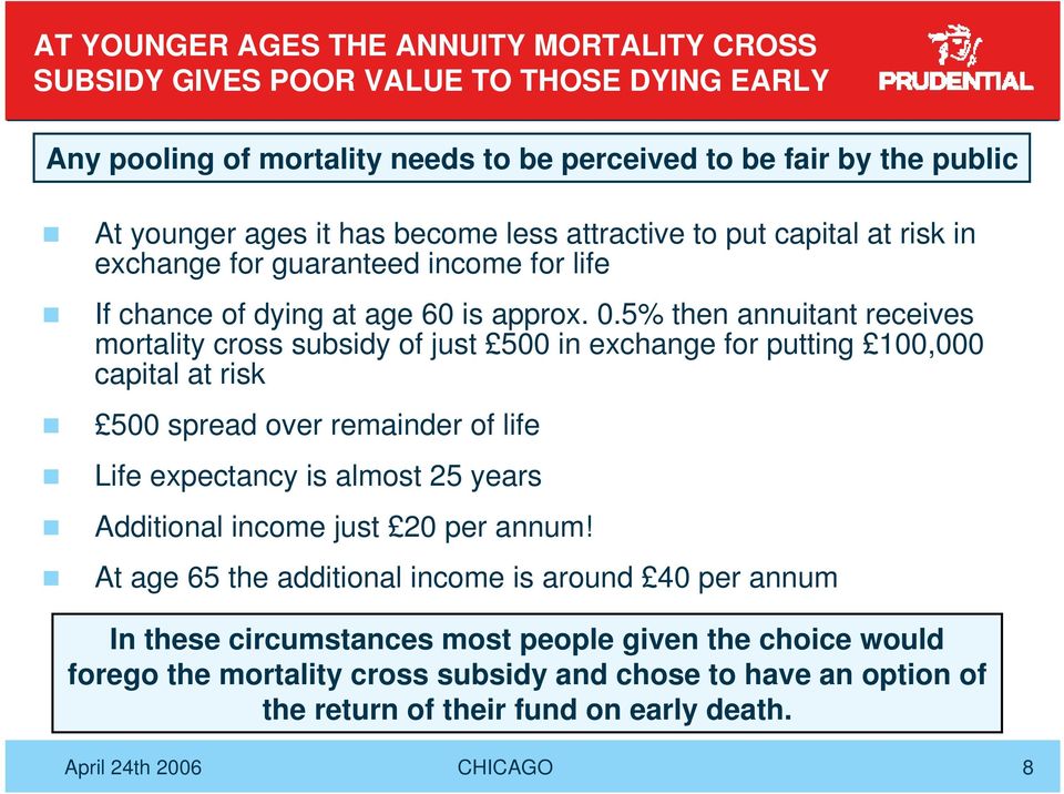 5% then annuitant receives mortality cross subsidy of just 500 in exchange for putting 100,000 capital at risk 500 spread over remainder of life Life expectancy is almost 25 years
