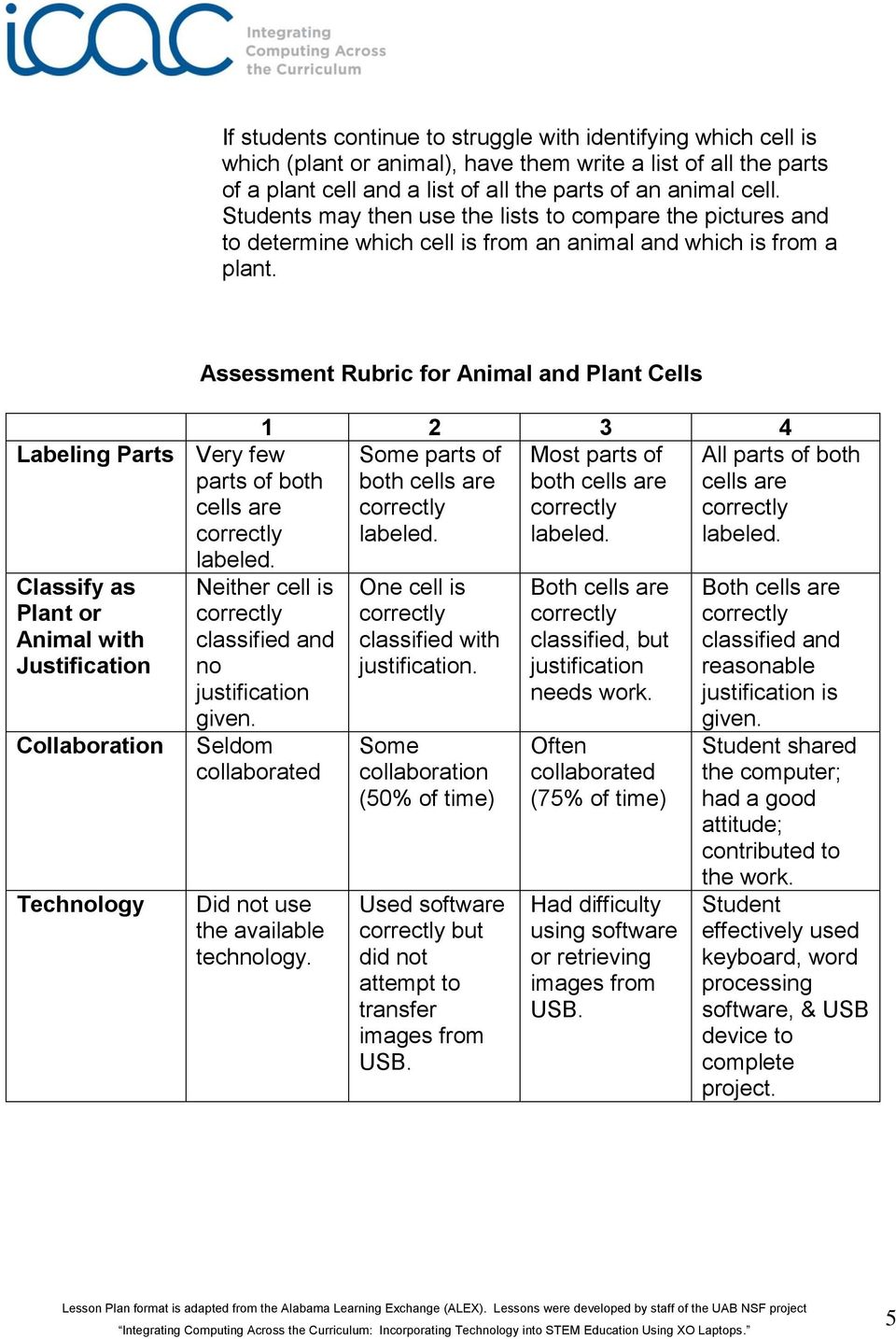 Classify as Plant or Animal with Justification Collaboration Technology Assessment Rubric for Animal and Plant Cells 1 2 3 4 Some parts of Most parts of both cells are both cells are labeled.