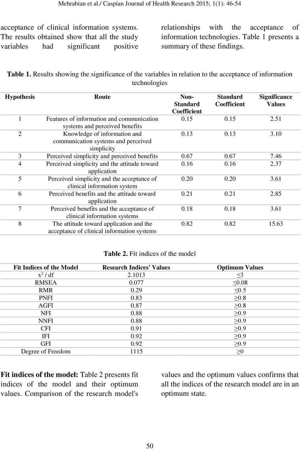 Results showing the significance of the variables in relation to the acceptance of information technologies Hypothesis Route Non- Standard Coefficient 1 Features of information and communication