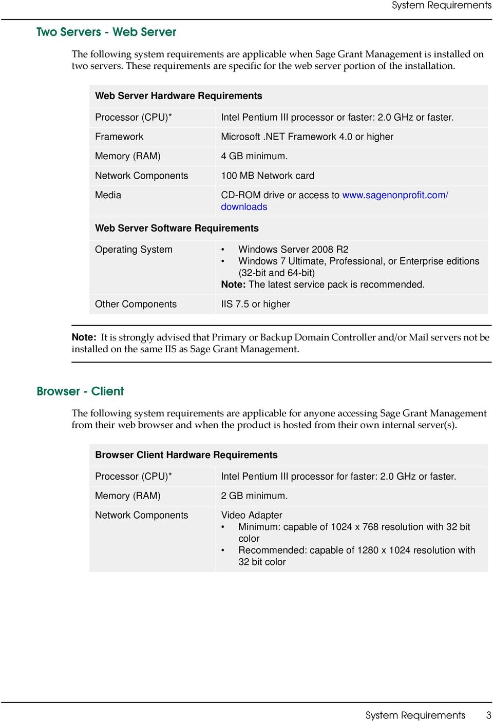 Microsoft.NET Framework 4.0 or higher 4 GB minimum. 100 MB Network card CD-ROM drive or access to www.sagenonprofit.
