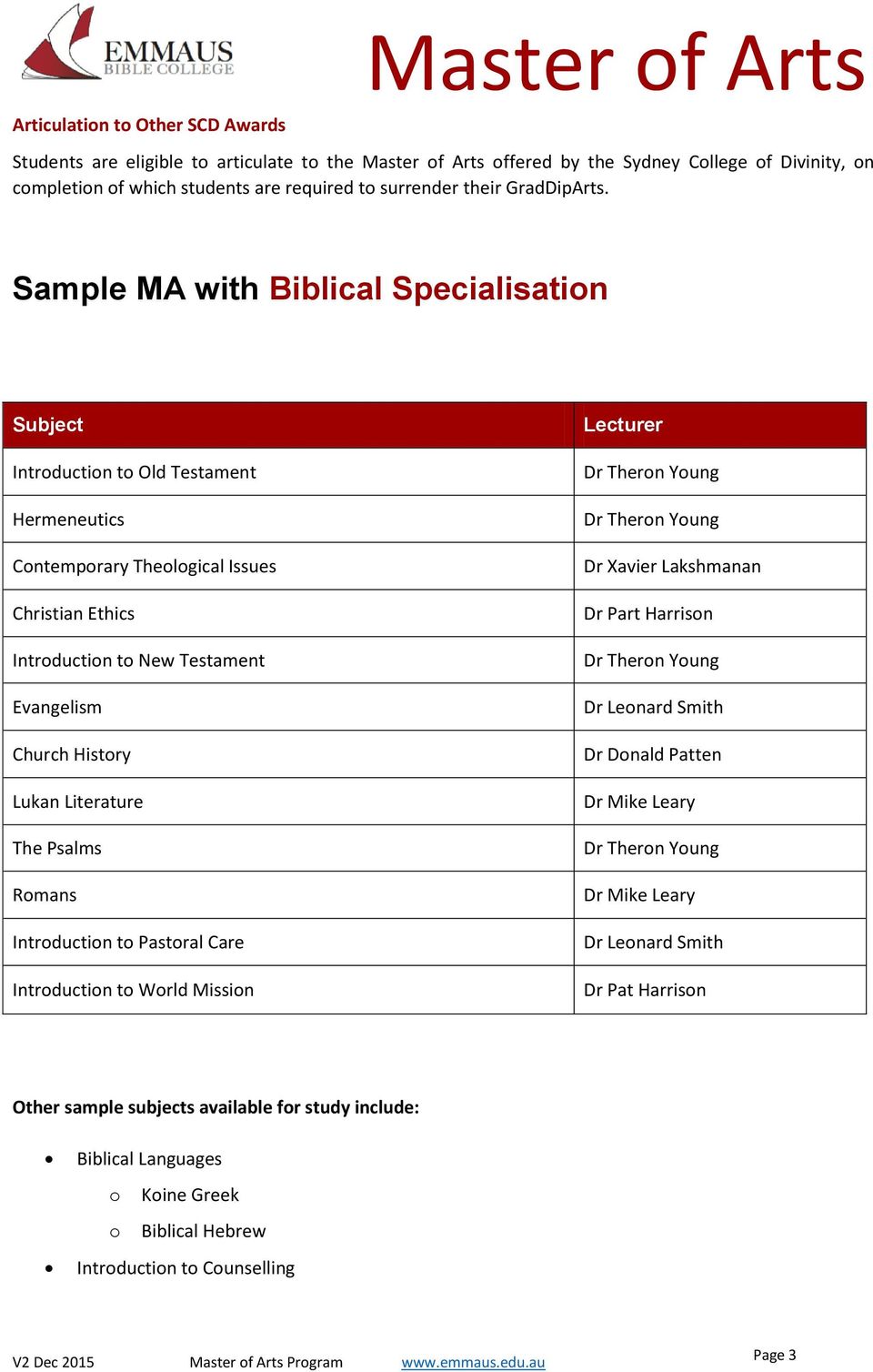Sample MA with Biblical Specialisation Introduction to Old Testament Hermeneutics Christian Ethics Introduction to New Testament Evangelism