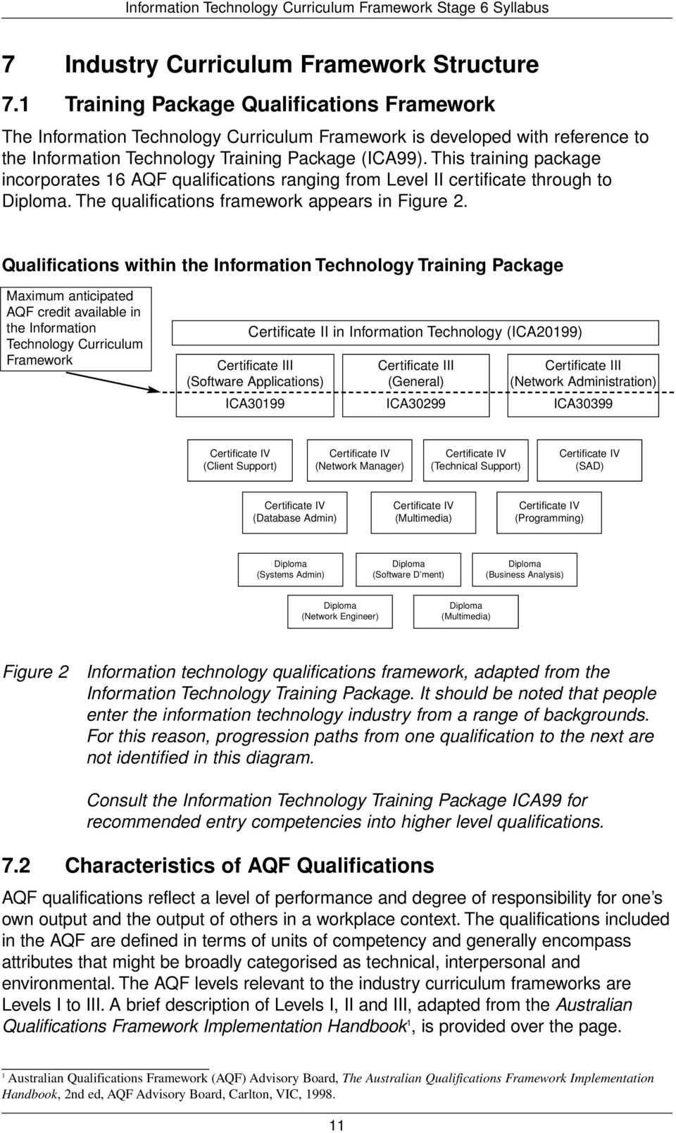 This training package incorporates 16 AQF qualifications ranging from Level II certificate through to Diploma. The qualifications framework appears in Figure 2.