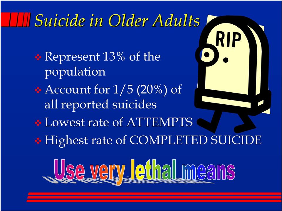 of all reported suicides Lowest rate of