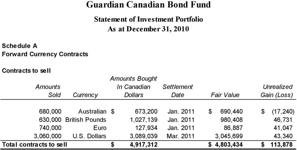 Australian $ 673,200 Jan. 2011 $ 690,440 $ (17,240) 630,000 British Pounds 1,027,139 Jan.