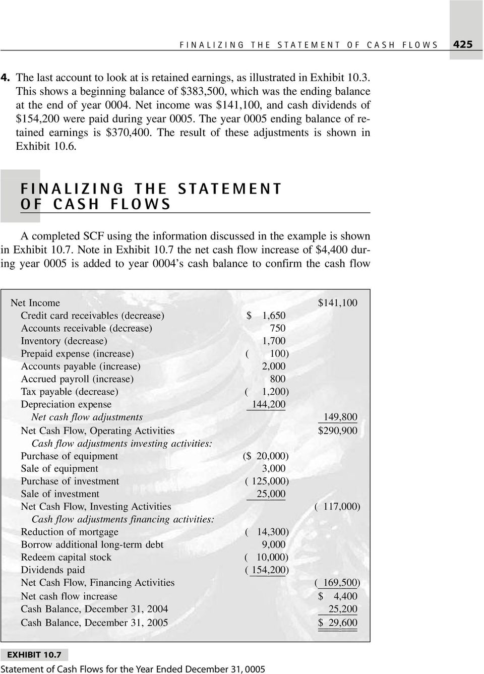 The year 0005 ending balance of retained earnings is $370,400. The result of these adjustments is shown in Exhibit 10.6.