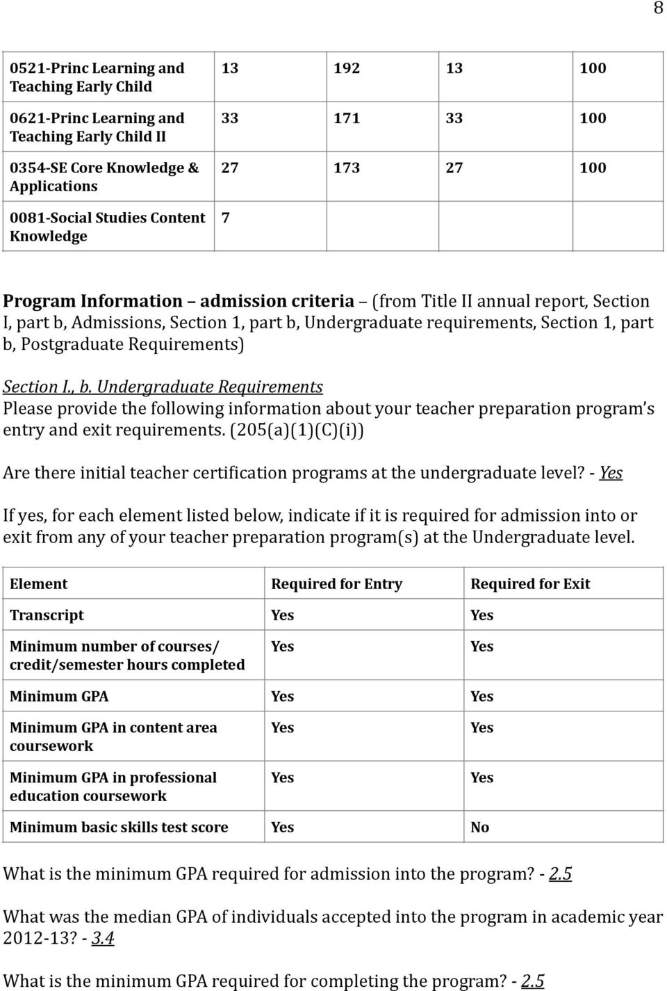 Requirements) Section I., b. Undergraduate Requirements Please provide the following information about your teacher preparation program s entry and exit requirements.