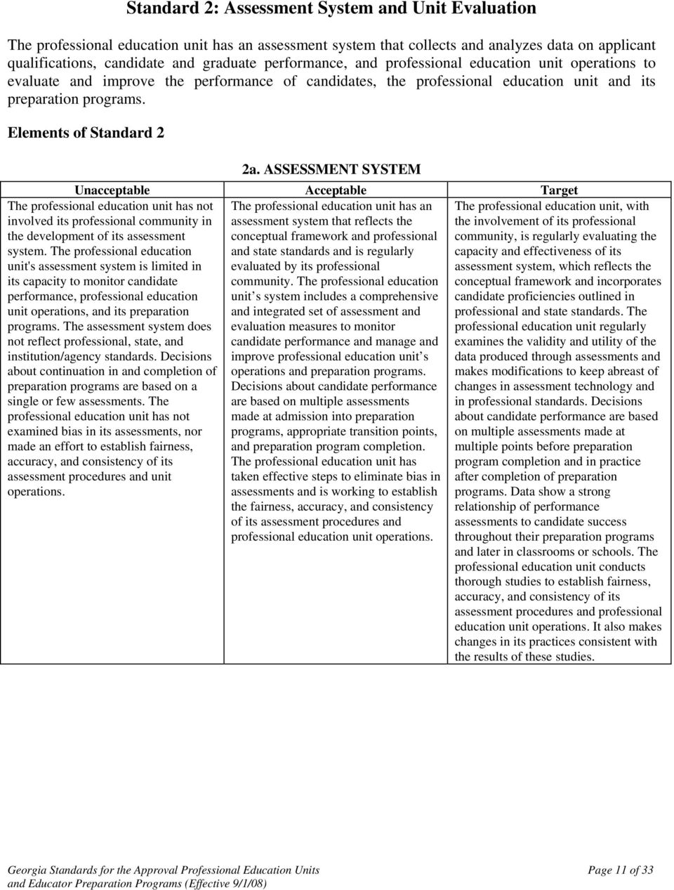 Elements of Standard 2 The professional education unit has not involved its professional community in the development of its assessment system.