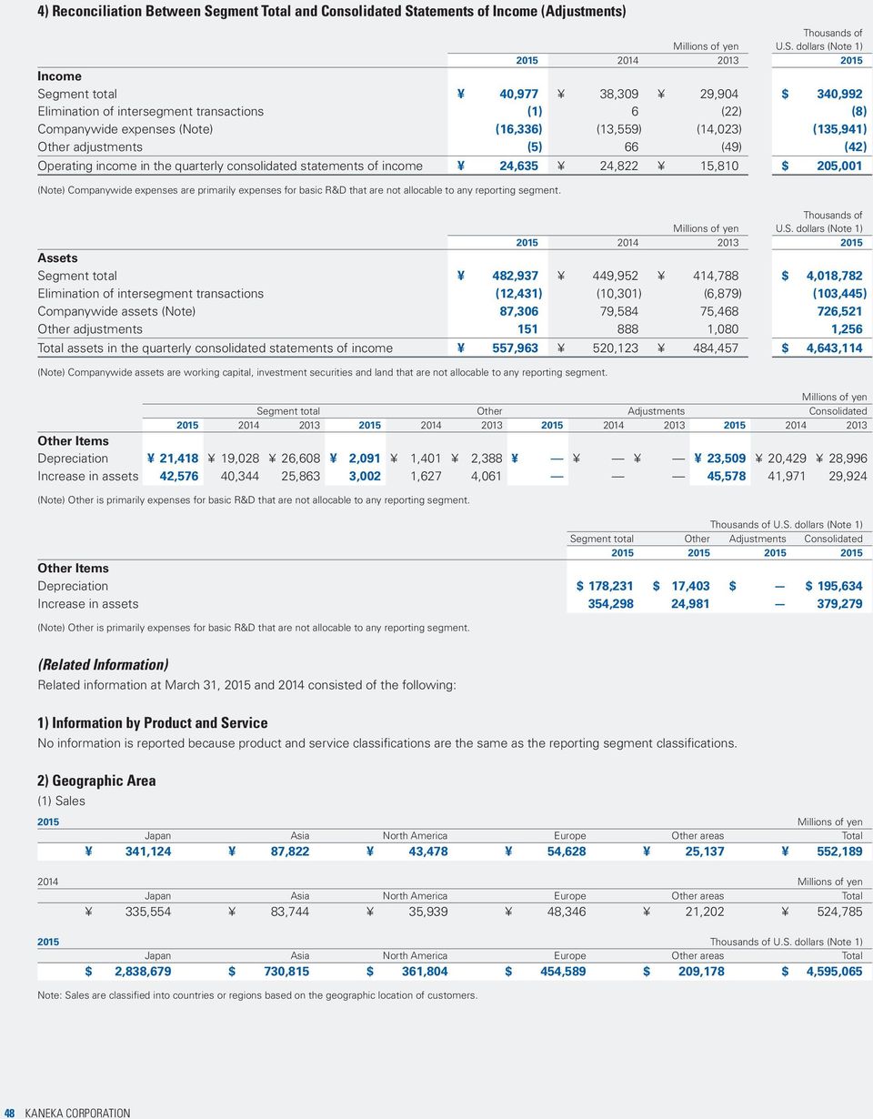 atements of Income (Adjustments) U.S.