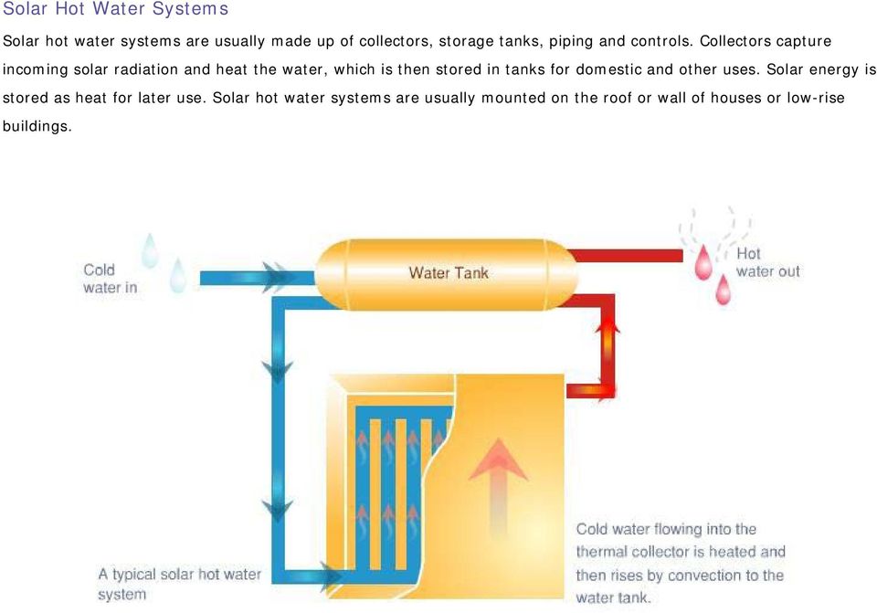 Collectors capture incoming solar radiation and heat the water, which is then stored in tanks