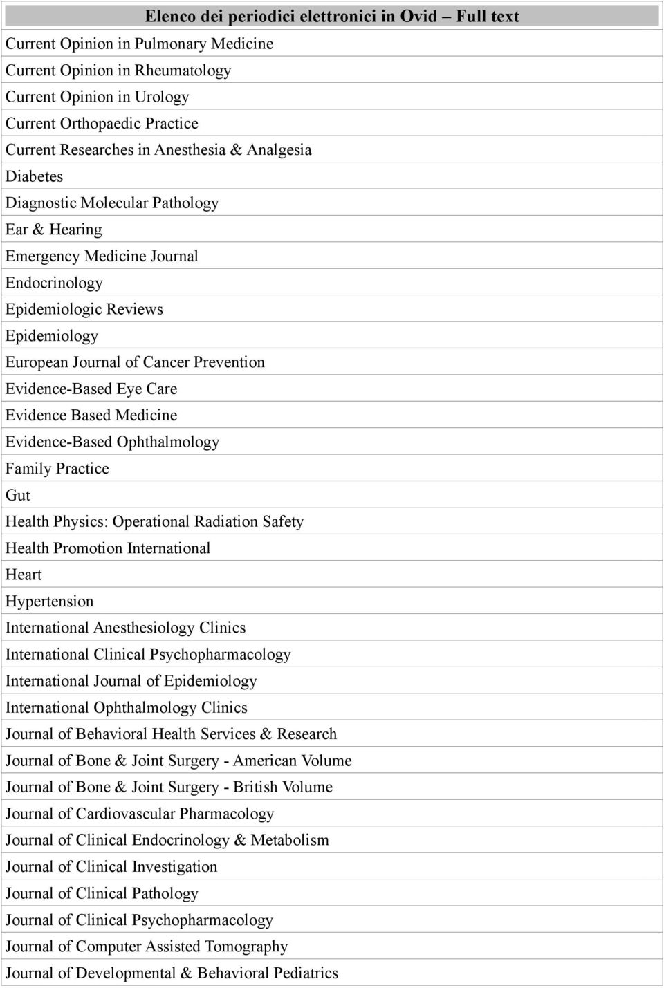 Evidence-Based Ophthalmology Family Practice Gut Health Physics: Operational Radiation Safety Health Promotion International Heart Hypertension International Anesthesiology Clinics International