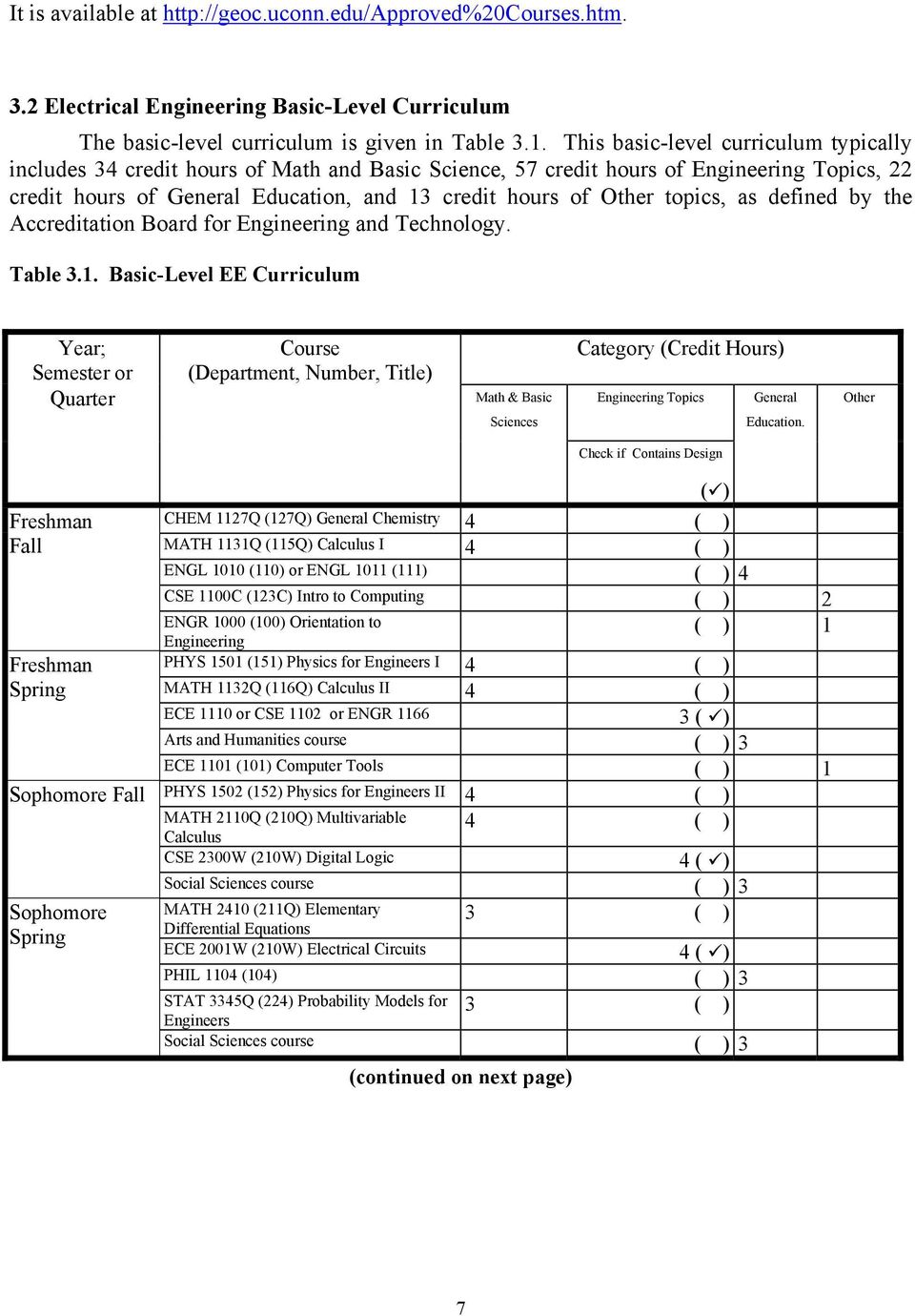 topics, as defined by the Accreditation Board for Engineering and Technology. Table 3.1.
