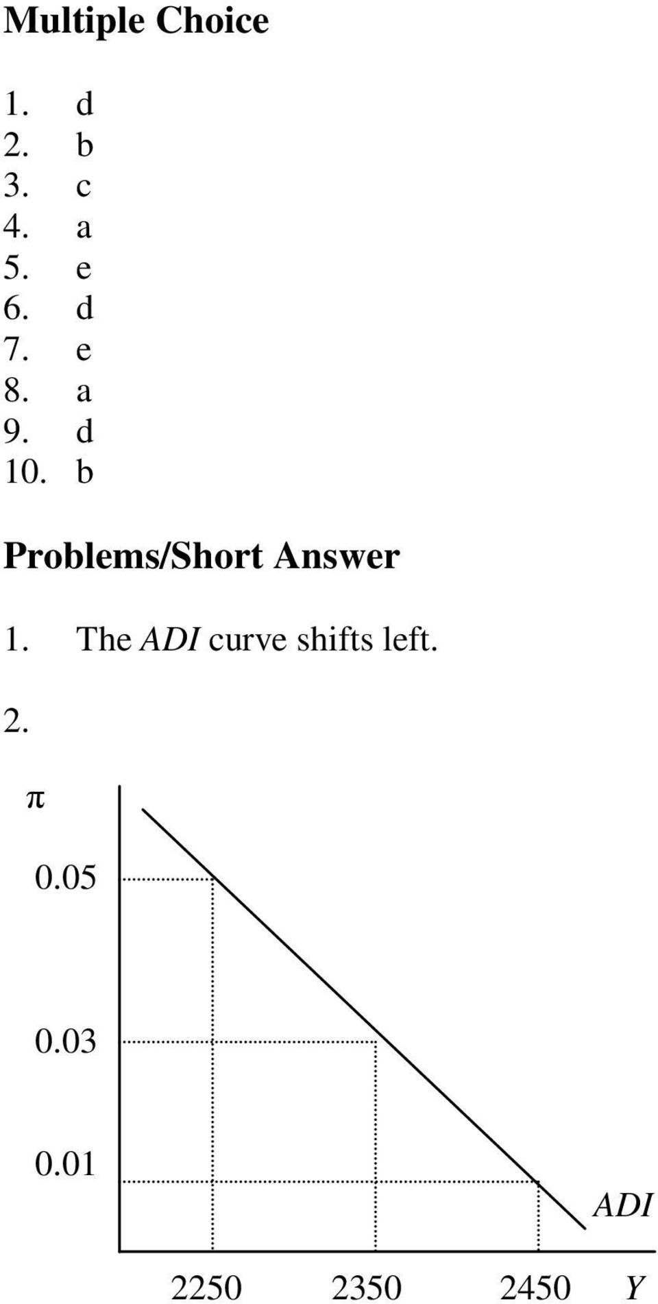 b Problems/Short Answer 1.
