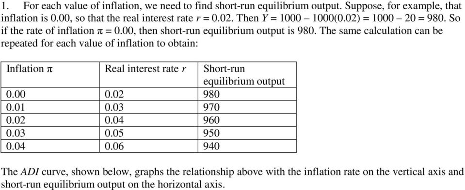 The same calculation can be repeated for each value of inflation to obtain: Inflation Real interest rate r Short-run equilibrium output 0.00 0.02 980 0.01 0.