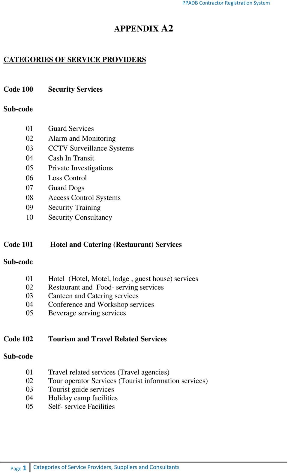 Restaurant and Food- serving services 03 Canteen and Catering services 04 Conference and Workshop services 05 Beverage serving services Code 102 Tourism and Travel Related Services 01 Travel related