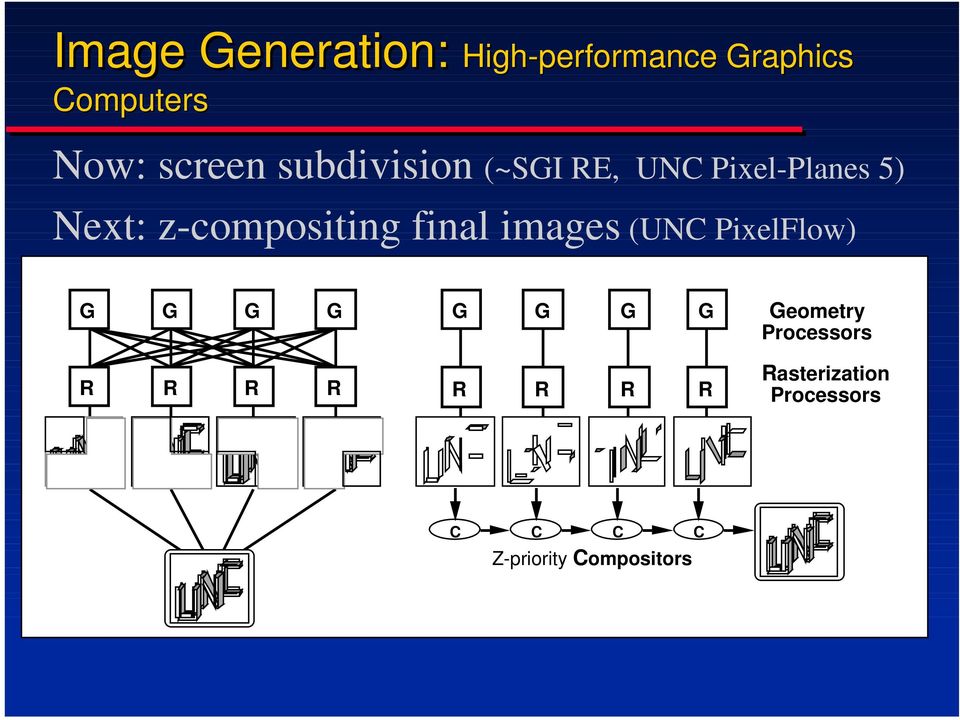 final images (UNC PixelFlow) G G G G G G G G Geometry Processors