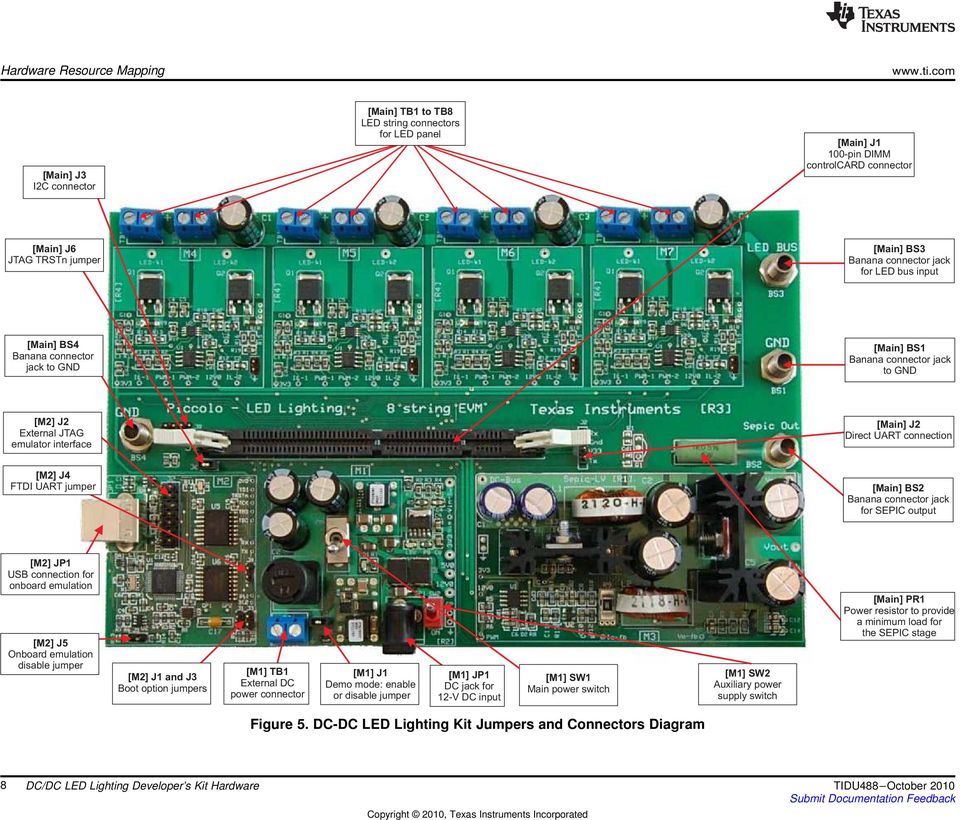 input [Main] BS4 Banana connector jack to GND [Main] BS1 Banana connector jack to GND [M2] J2 External JTAG emulator interface [Main] J2 Direct UART connection [M2] J4 FTDI UART jumper [Main] BS2